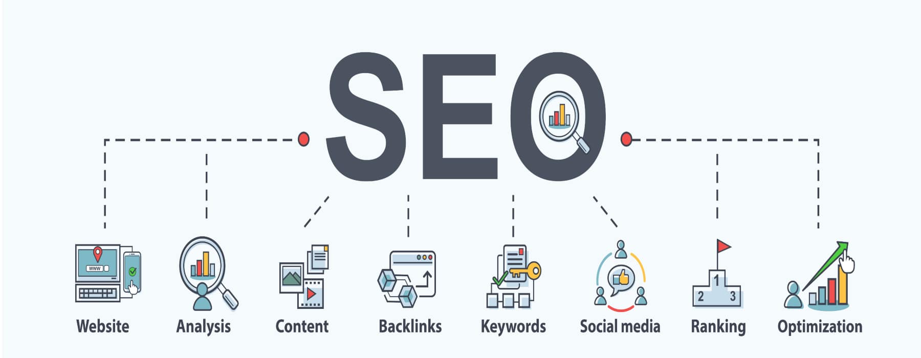 SEO ÇALIŞMASI